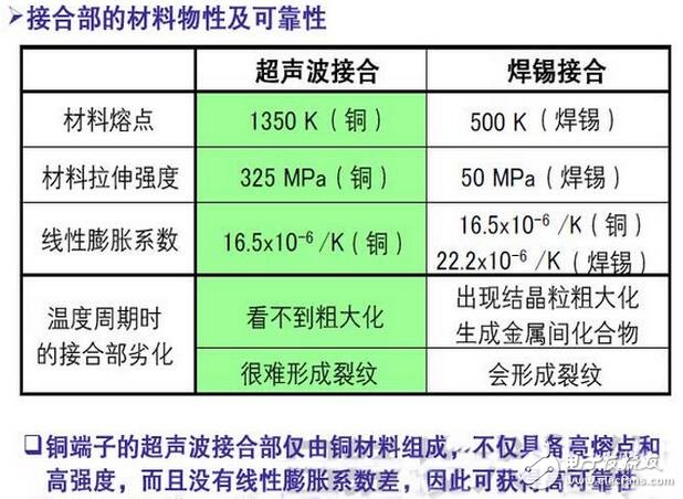 散熱管理設計方面，通過采用封裝的熱模擬技術，優化了芯片布局及尺寸，從而在相同的ΔTjc條件下，成功實現了比原來高約10％的輸出功率。