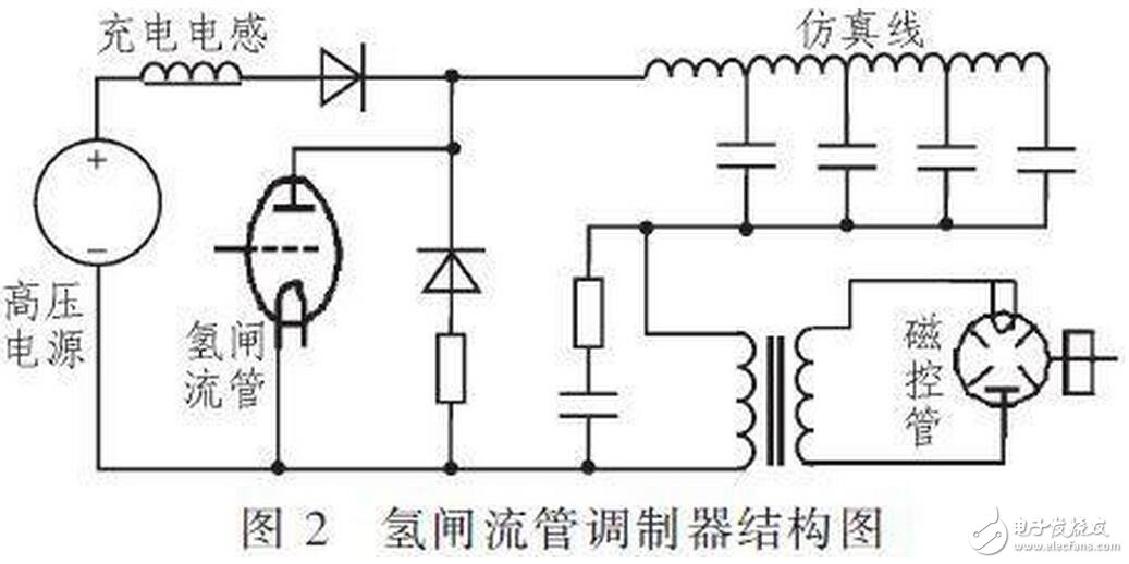 對于不含阻尼二極管的IGBT管，由于三個電極間的正反向電阻均為無窮大，故不能用此法判斷。一般地，可從外形上識別IGBT各電極的名稱，標注型號的一面對著觀察者，引腳向下，從左至右依次為柵極、集電極和發(fā)射極。