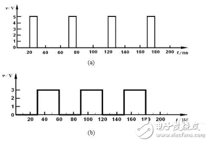 模擬電路和數字電路之間的基礎知識詳解