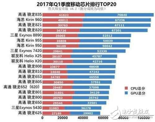 10納米的聯發科X30進軍高端市場,但是寸步難行,忍淚轉中端市場