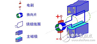 詳解直流電動機(jī)的工作原理