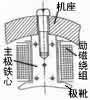 詳解直流電動機(jī)的工作原理