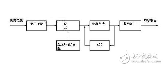 晶振的分類及其主要參數(shù)