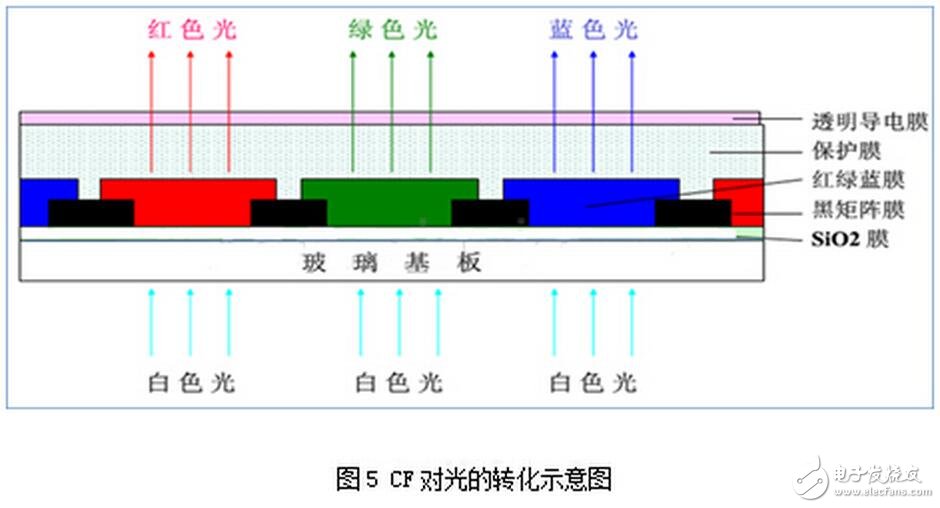 可能對于保點、售后這些選購基本常識您早已了如指掌，但是，在我們走訪賣場以及對產品進行評測的時候發現，還有一些難以察覺，但又切實存在的“陷阱”不斷給消費者制造著麻煩，這些陷阱也完全可以在購買產品之前就將之避免。為此，我們特地通過這篇文章，為您揭露四個鮮為人知的選購陷阱，希望能為您的選購工作掃清一些障礙。