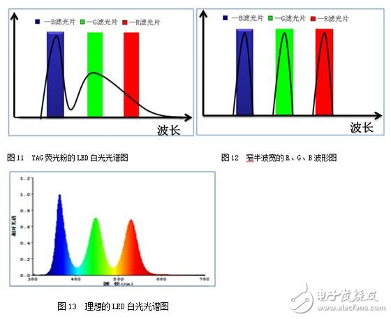 可能對于保點、售后這些選購基本常識您早已了如指掌，但是，在我們走訪賣場以及對產品進行評測的時候發現，還有一些難以察覺，但又切實存在的“陷阱”不斷給消費者制造著麻煩，這些陷阱也完全可以在購買產品之前就將之避免。為此，我們特地通過這篇文章，為您揭露四個鮮為人知的選購陷阱，希望能為您的選購工作掃清一些障礙。