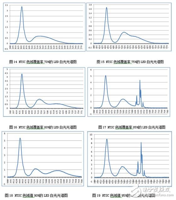 可能對于保點、售后這些選購基本常識您早已了如指掌，但是，在我們走訪賣場以及對產品進行評測的時候發現，還有一些難以察覺，但又切實存在的“陷阱”不斷給消費者制造著麻煩，這些陷阱也完全可以在購買產品之前就將之避免。為此，我們特地通過這篇文章，為您揭露四個鮮為人知的選購陷阱，希望能為您的選購工作掃清一些障礙。