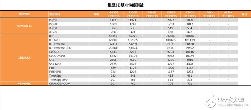 傳奇神U i3-7350K深度評測：網(wǎng)友惡搞為“宇宙第一CPU”？