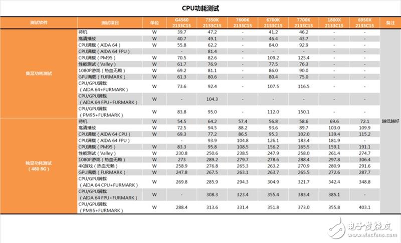 傳奇神U i3-7350K深度評測：網(wǎng)友惡搞為“宇宙第一CPU”？