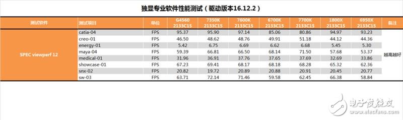 傳奇神U i3-7350K深度評測：網(wǎng)友惡搞為“宇宙第一CPU”？