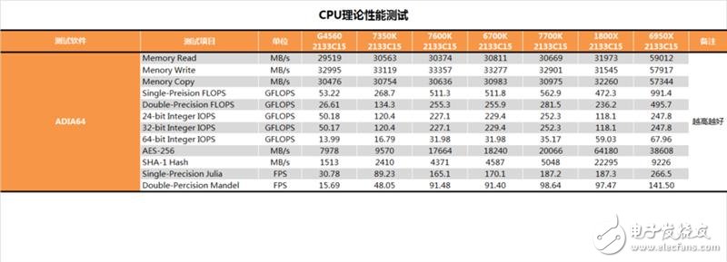 傳奇神U i3-7350K深度評測：網(wǎng)友惡搞為“宇宙第一CPU”？