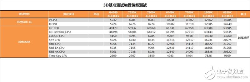 傳奇神U i3-7350K深度評測：網(wǎng)友惡搞為“宇宙第一CPU”？