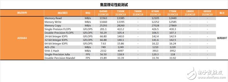 傳奇神U i3-7350K深度評測：網(wǎng)友惡搞為“宇宙第一CPU”？