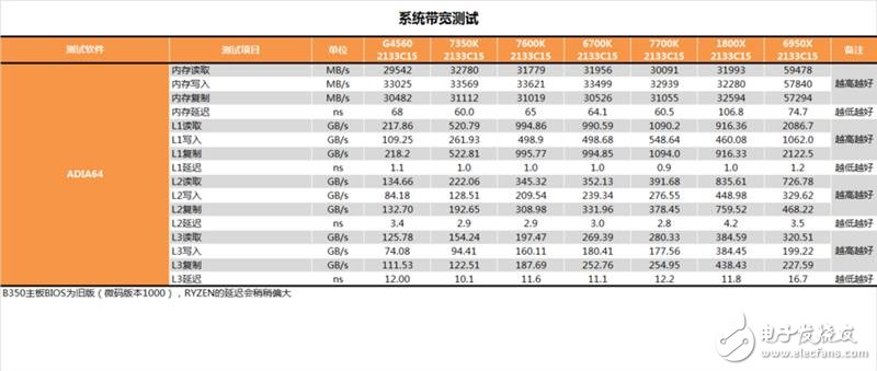 傳奇神U i3-7350K深度評測：網(wǎng)友惡搞為“宇宙第一CPU”？