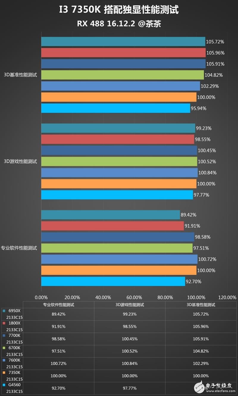 傳奇神U i3-7350K深度評測：網(wǎng)友惡搞為“宇宙第一CPU”？