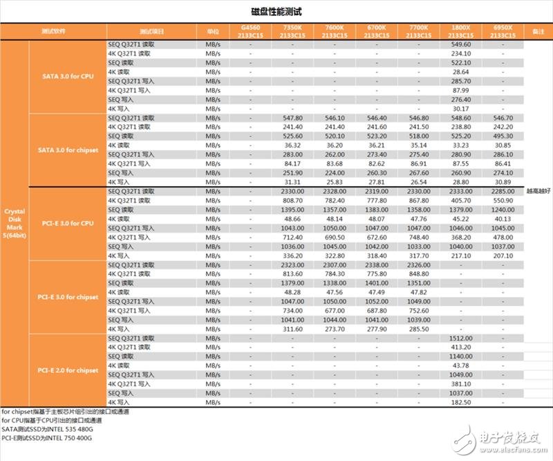 傳奇神U i3-7350K深度評測：網友惡搞為“宇宙第一CPU”？