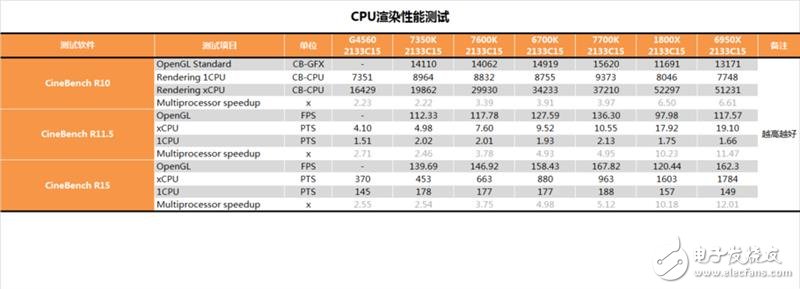 傳奇神U i3-7350K深度評測：網(wǎng)友惡搞為“宇宙第一CPU”？