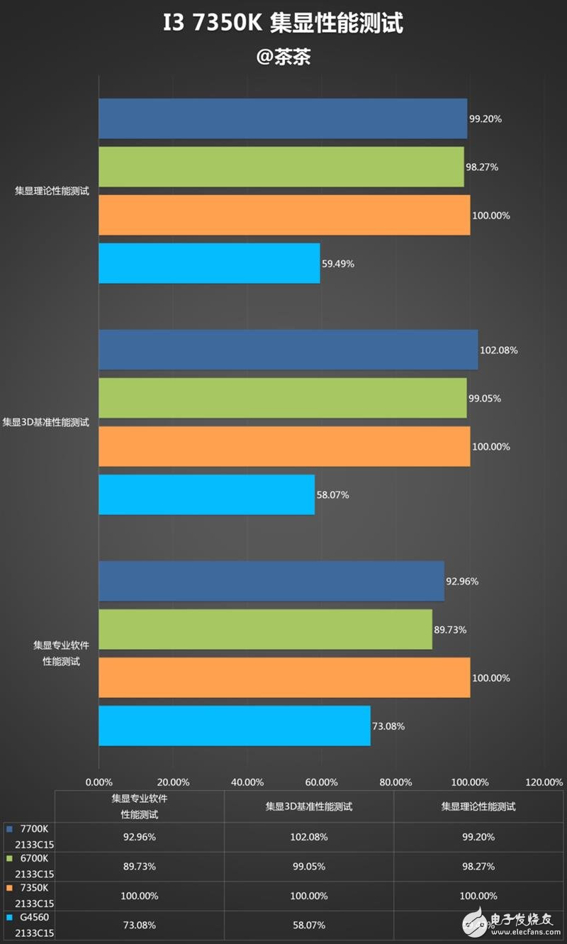 傳奇神U i3-7350K深度評測：網(wǎng)友惡搞為“宇宙第一CPU”？