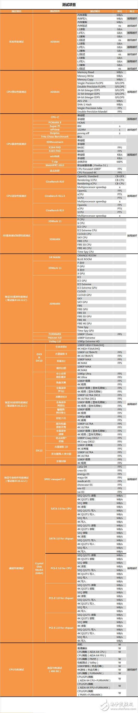 傳奇神U i3-7350K深度評測：網(wǎng)友惡搞為“宇宙第一CPU”？