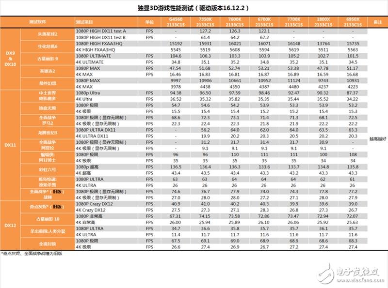 傳奇神U i3-7350K深度評測：網(wǎng)友惡搞為“宇宙第一CPU”？