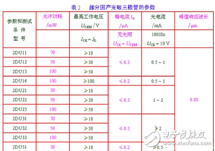 大功率三極管的符號大全及含義介紹