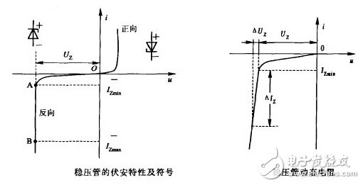 穩壓二極管的接法和穩壓二極管的應用詳解