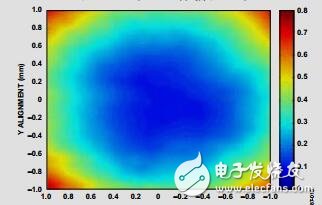 AMR角度傳感器詳細介紹