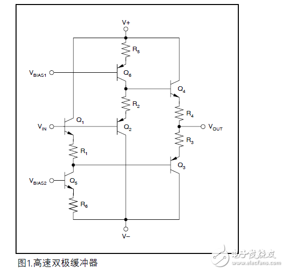 高速數據轉換的應用報告