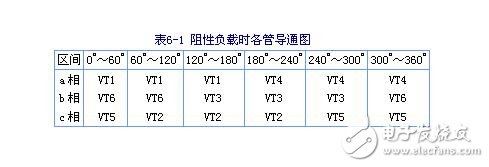 三相串聯(lián)電感式逆變器電路圖、特點、換流過程及輸出電壓波形與數(shù)量的關(guān)系