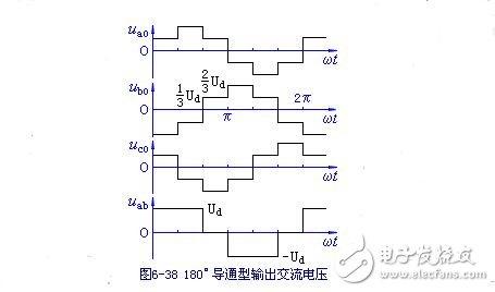 三相串聯(lián)電感式逆變器電路圖、特點、換流過程及輸出電壓波形與數(shù)量的關(guān)系