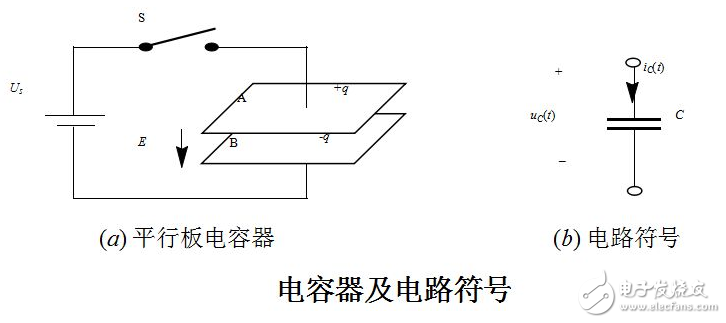 印制板中有接觸器、繼電器、按鈕等元件時。操作它們時均會產(chǎn)生較大火花放電，必須采用RC吸收電路來吸收放電電流。一般R取1~2kΩ，C取2.2~4.7μF。