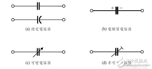 印制板中有接觸器、繼電器、按鈕等元件時。操作它們時均會產(chǎn)生較大火花放電，必須采用RC吸收電路來吸收放電電流。一般R取1~2kΩ，C取2.2~4.7μF。