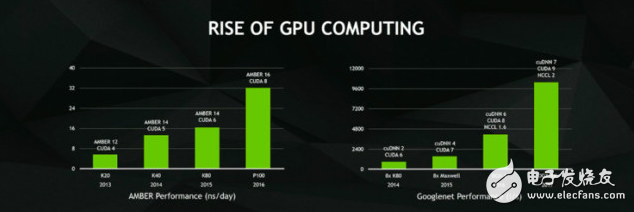 NVIDIA的Holodesk協作涵蓋海陸空各種形態 教主告訴你NVIDIA的野心