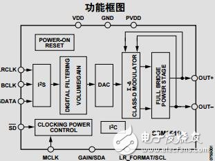 數(shù)字輸入,2W、D類音頻功率放大器