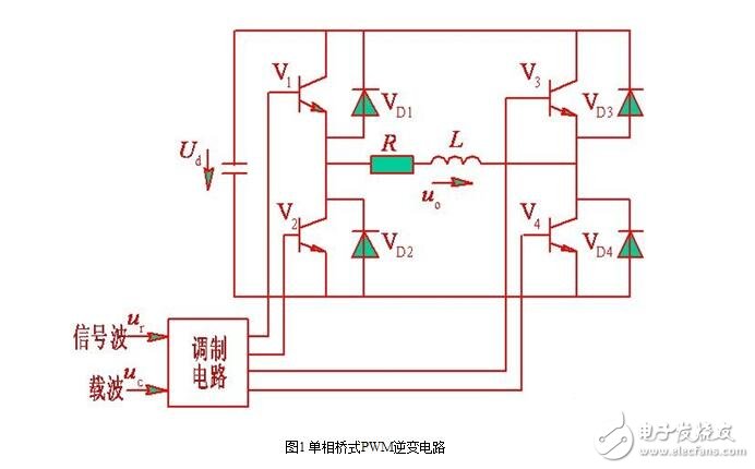 SPWM型變頻器的主電路，單項SPWM與三相SPWM的控制原理