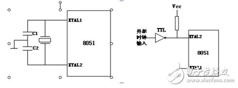 如何確認晶振是否起振，示波器測試晶振的方法