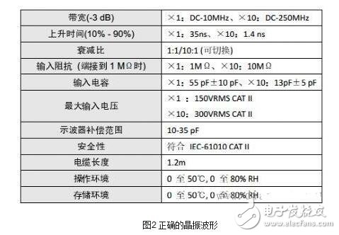 如何確認晶振是否起振，示波器測試晶振的方法