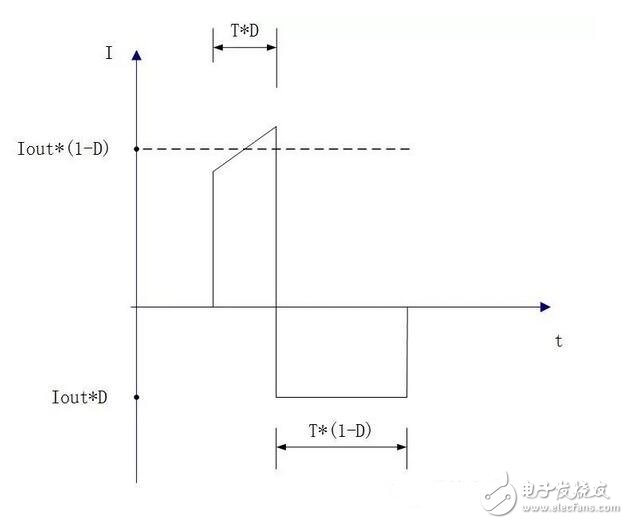 用示波器檢測OSCI（Oscillator input）管腳，容易導致振蕩器停振，原因是：部分的探頭阻抗小不可以直接測試，可以用串電容的方法來進行測試。如常用的4MHz石英晶體諧振器，通常廠家建議的外接負載電容為10～30pF左右。若取中心值15pF，則C1，C2各取30pF可得到其串聯等效電容值15pF。