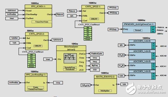 具有功率計量測試結果的兩相交錯式PFC轉換器