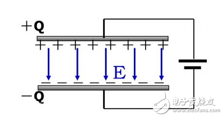 功率要求通常由微處理器或微控器制造商根據電壓調節模塊（VRM）而制定。大多數系統根據一個能提供多個電壓值的同步降壓轉換器建立。通常，它們將提供1.5～1.8V、3.3V及5.0V的電壓，分別給處理器核心、處理器與芯片組I/O，以及通用板上各個基礎電單元。處理器核心電壓或VCORE，通常是選擇低ESR體電容時的一個主要難點。