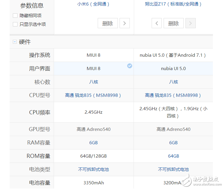 小米6、努比亞Z17對(duì)比評(píng)測(cè)：小米6“勁敵”努比亞Z17配置參數(shù)對(duì)比，選擇“真”糾結(jié)！