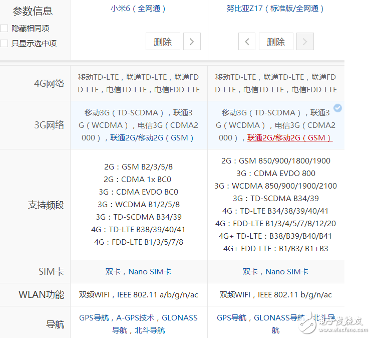 小米6、努比亞Z17對(duì)比評(píng)測(cè)：小米6“勁敵”努比亞Z17配置參數(shù)對(duì)比，選擇“真”糾結(jié)！