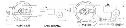 直流電機的工作原理與控制原理以及直流電機的分類詳解