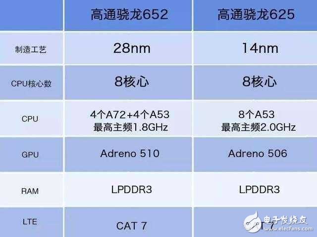 小米MAX2為何用驍龍625？雷軍道出了原因：非常流暢！