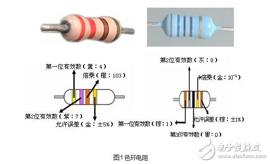 電阻器的技術參數、分類與選用及其標注識別