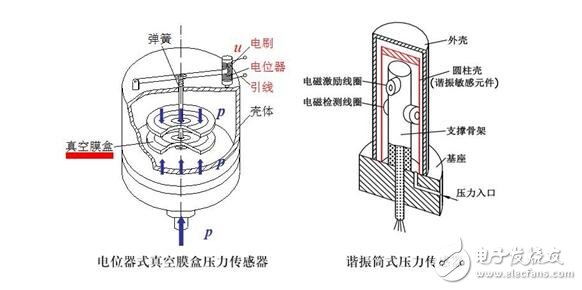 傳感器詳解，傳感器的定義分類與傳感器的建模