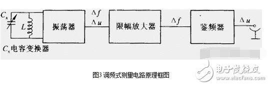 電容式傳感器的分類、優缺點和電容式傳感器的測量轉換電路