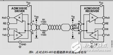 增強(qiáng)的RS485性能,針對(duì)長(zhǎng)距離現(xiàn)場(chǎng)總線優(yōu)化的接收器故障安全