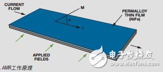 傳感器的最新發展可大幅提高BLDC電機控制性能