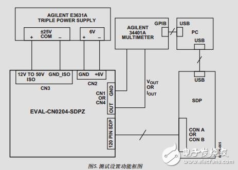 靈活、高精度、低漂移的PLC/DCS模擬輸出模塊