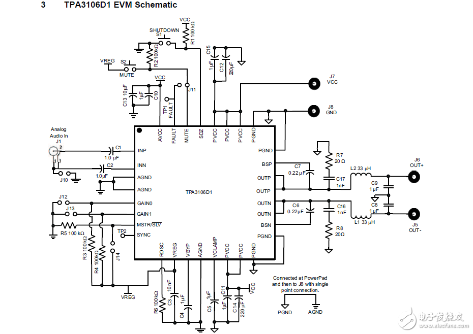 tpa3106d1音頻功率放大器的EVM與LC濾波器